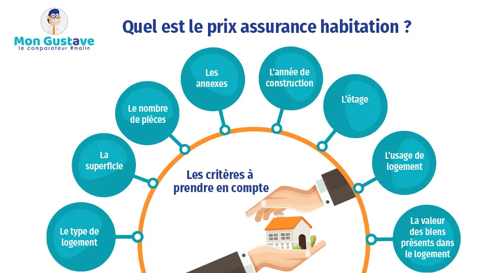 découvrez des solutions d'assurance habitation abordables qui protègent votre domicile sans grever votre budget. comparez les offres et bénéficiez d'une couverture fiable adaptée à vos besoins spécifiques.
