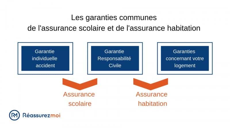 découvrez le classement 2025 des meilleures assurances habitation avec les avis d'experts pour choisir la couverture idéale adaptée à vos besoins.