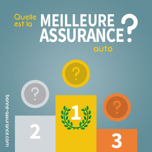 découvrez notre sélection des meilleures assurances auto 2025 pour protéger votre véhicule avec des garanties adaptées et au meilleur prix.