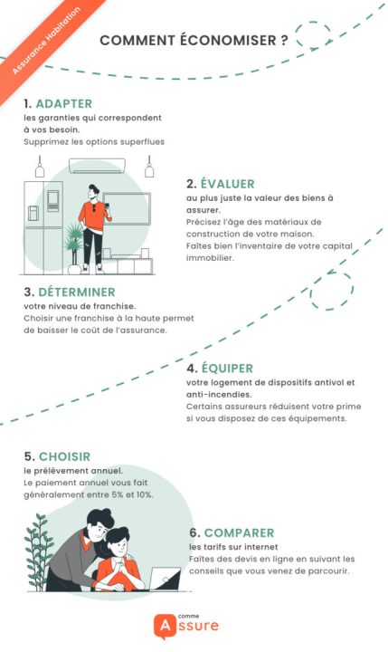 comparez rapidement les meilleures offres d'assurance habitation et obtenez un devis personnalisé en quelques clics pour protéger votre logement au meilleur prix.