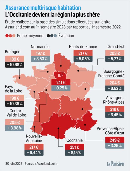 découvrez quelles régions françaises affichent les tarifs d'assurance habitation les plus élevés et comment optimiser votre couverture pour économiser.