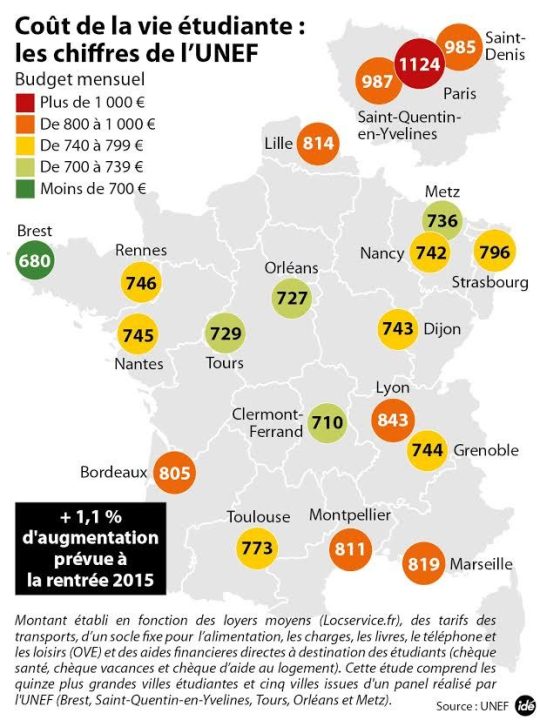 découvrez l'attractivité étudiante à lyon : tout savoir sur parcoursup, le logement étudiant et le coût de la vie pour bien préparer votre installation.